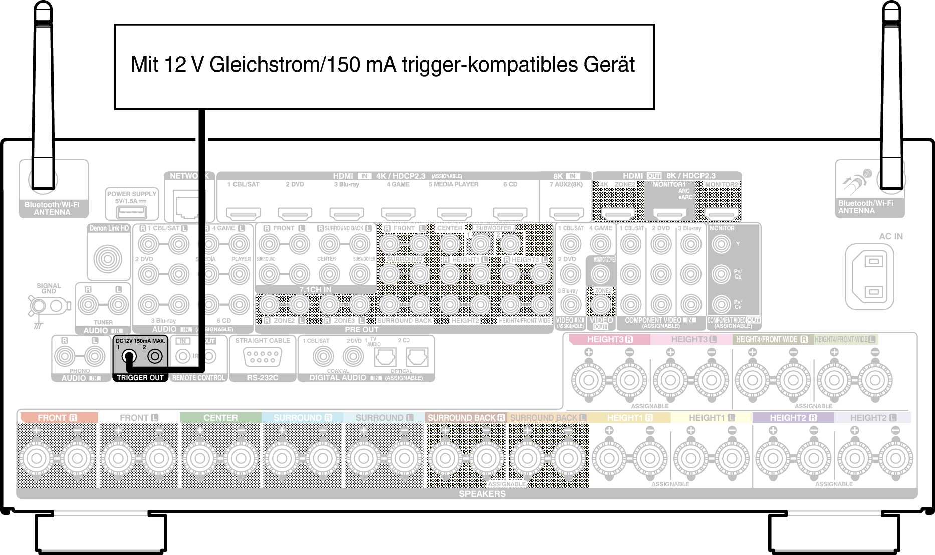 Conne TRIGGER A110E2